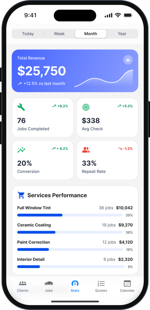 The VoxGate dashboard — revenue, jobs, and top services